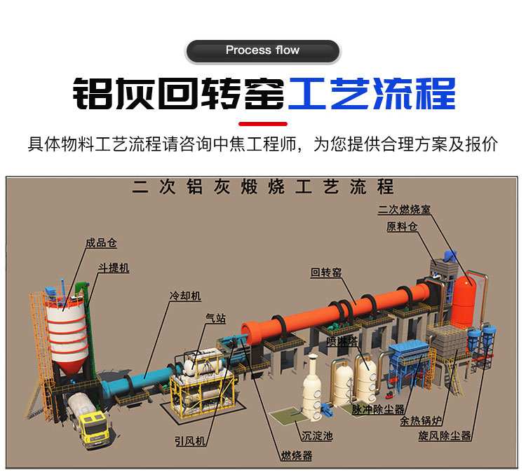 鋁灰回轉(zhuǎn)窯工藝流程